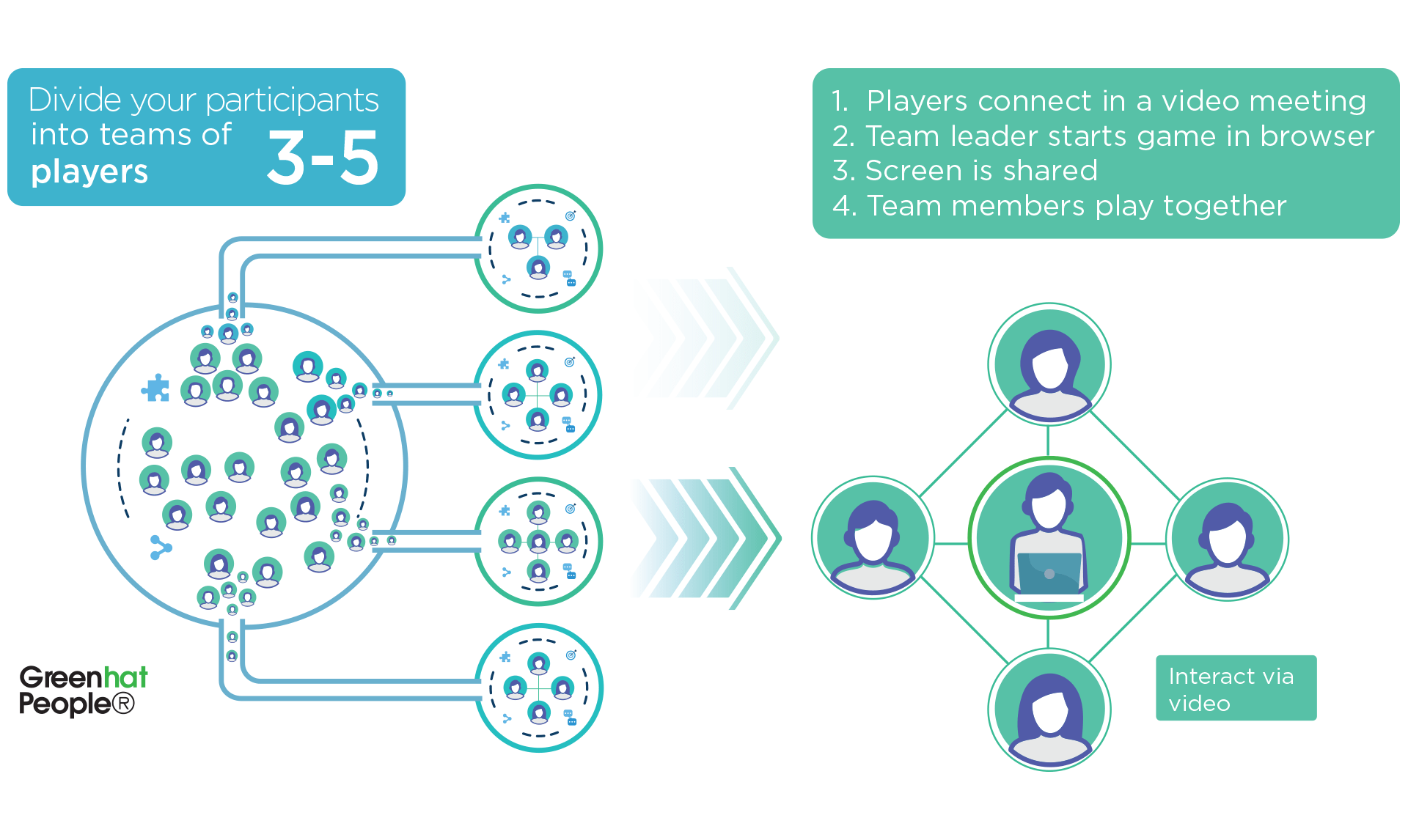 Virtual Team Building Illustration